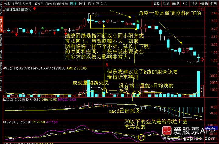 神奇的k线组合视频,史上最全42个k线组合图解