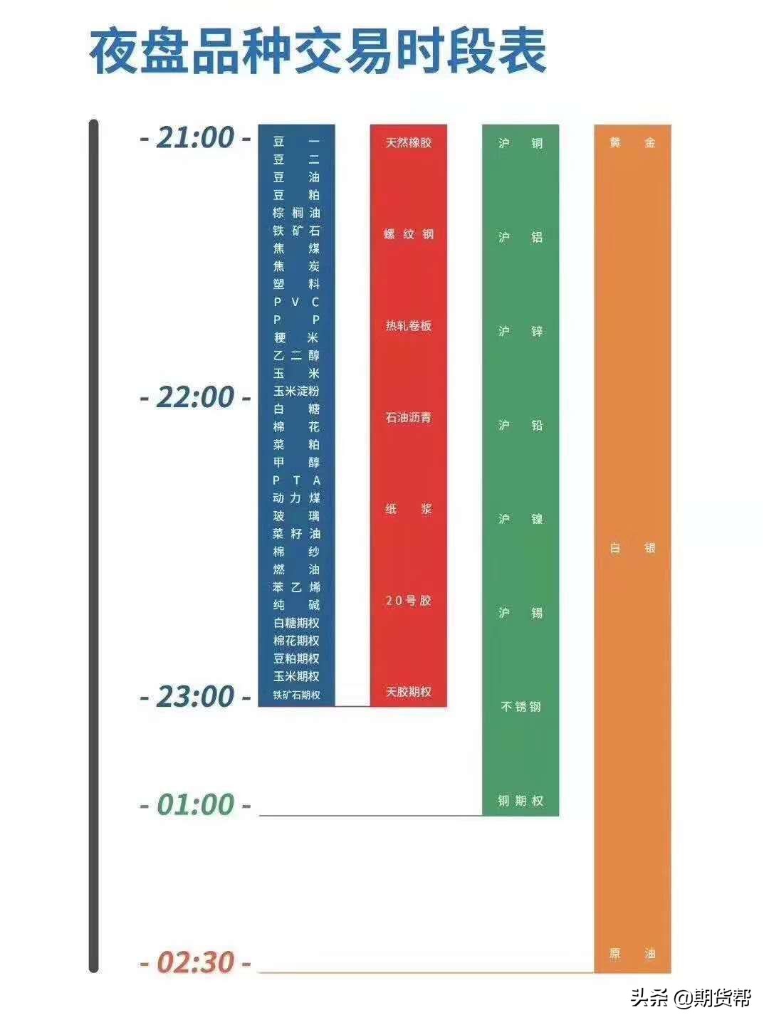 期货交易市场新闻汇总,期货夜市交易时间