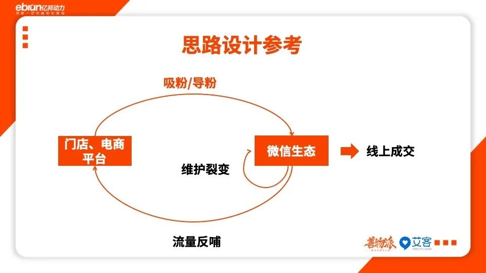 善物夜话：企业私域流量带货全链路指南（内含PPT）