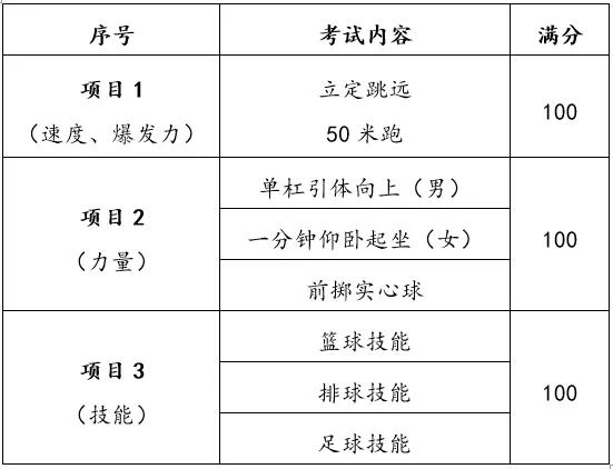 渭南市初中毕业生体育考试标准,2020初中毕业生体育考试