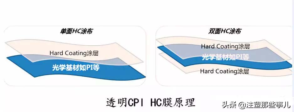 “高分子材料之王”PI为何在折叠屏手机市场大展身手