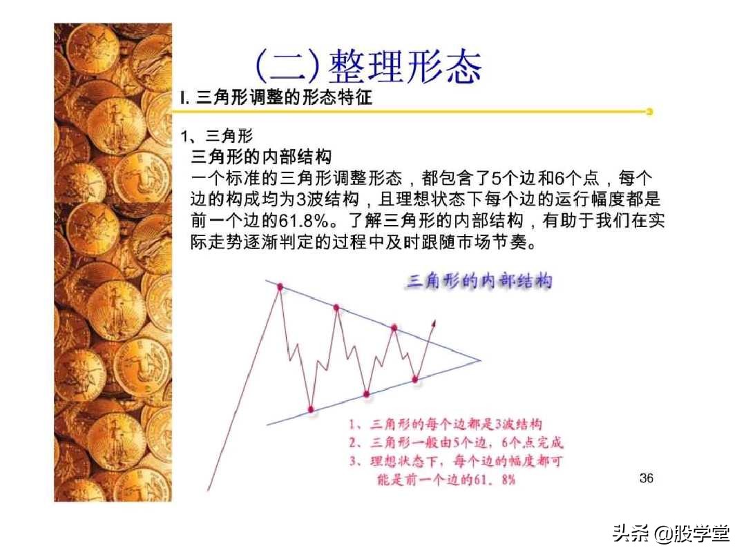 股票经典技术图形集锦,股票k线形态图解大全视频