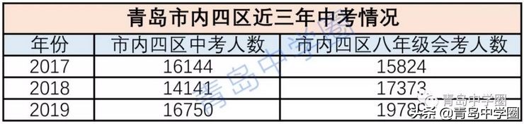 青岛二中是初中还是高中,青岛二中什么条件能上