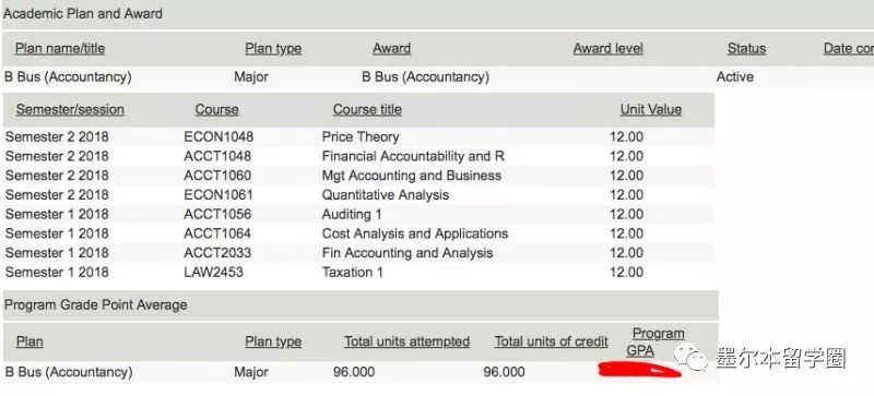 rmit已经出分了吗,rmit成绩