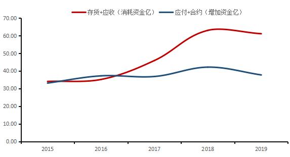 三家集中度90%,味精龙头阜丰集团何时可以好好赚钱公司初始分析