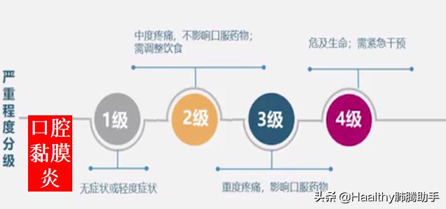 专家谈中医治疗肺癌方法,肺癌晚期放疗有什么副作用和危害
