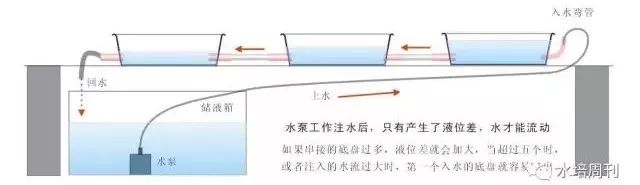 二培箱安装详解,底箱安装步骤示意图