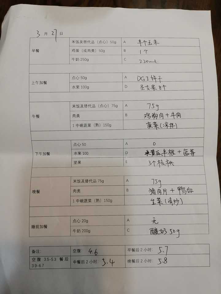 我怀孕了但是我有糖尿病怎么办 (刚怀孕了发现有糖尿病怎么办)