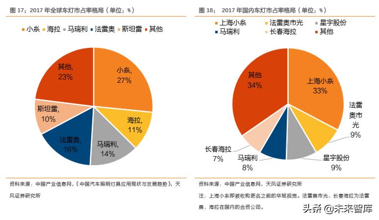 华域汽车零部件上海有限公司,华域汽车深度研究报告