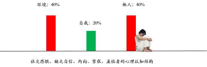 每个人都是长不大的孩子,每个人心里有一个内在的小孩