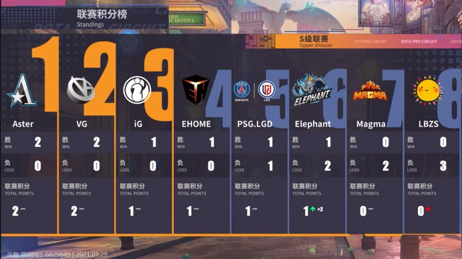 dpc中国联赛直播预测,dpc中国联赛夏季赛积分