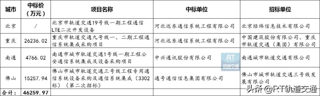 2023年工程机械市场,2023年国内工程机械市场