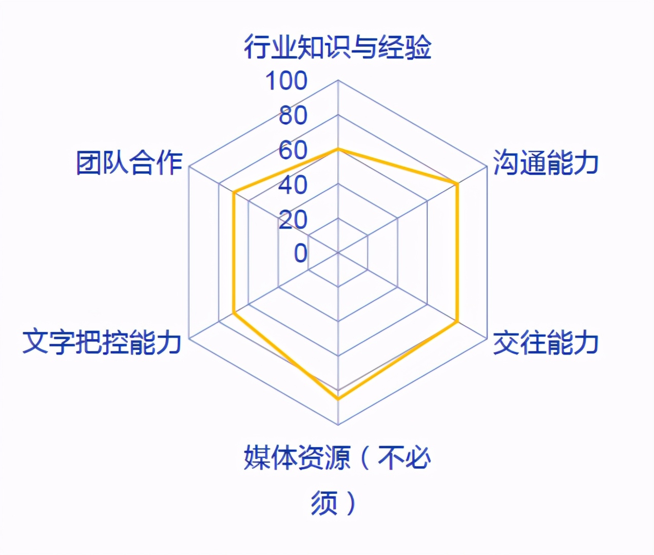 浅谈公关行业入行新人的职业规划,公关行业应该做什么