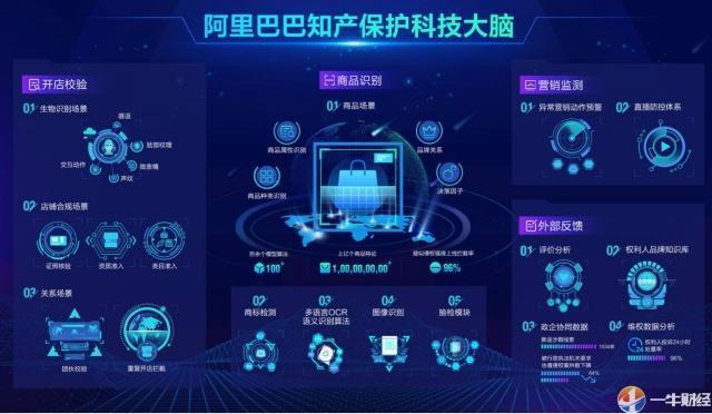 亚马逊公布打击假货最新进展,美国对亚马逊假货的监管