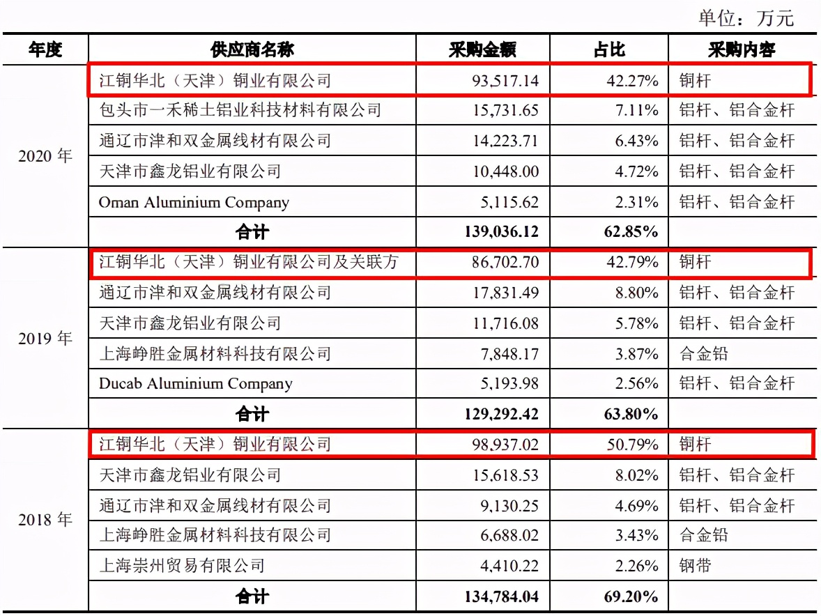 业绩下滑如何分析市场原因,华通线缆重组预期