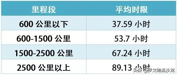 顺丰ems冷链,顺丰京东物流的优势