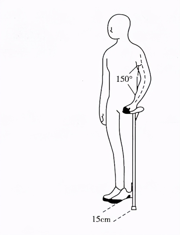 如何选择康复支具,十种常见的康复辅助器具