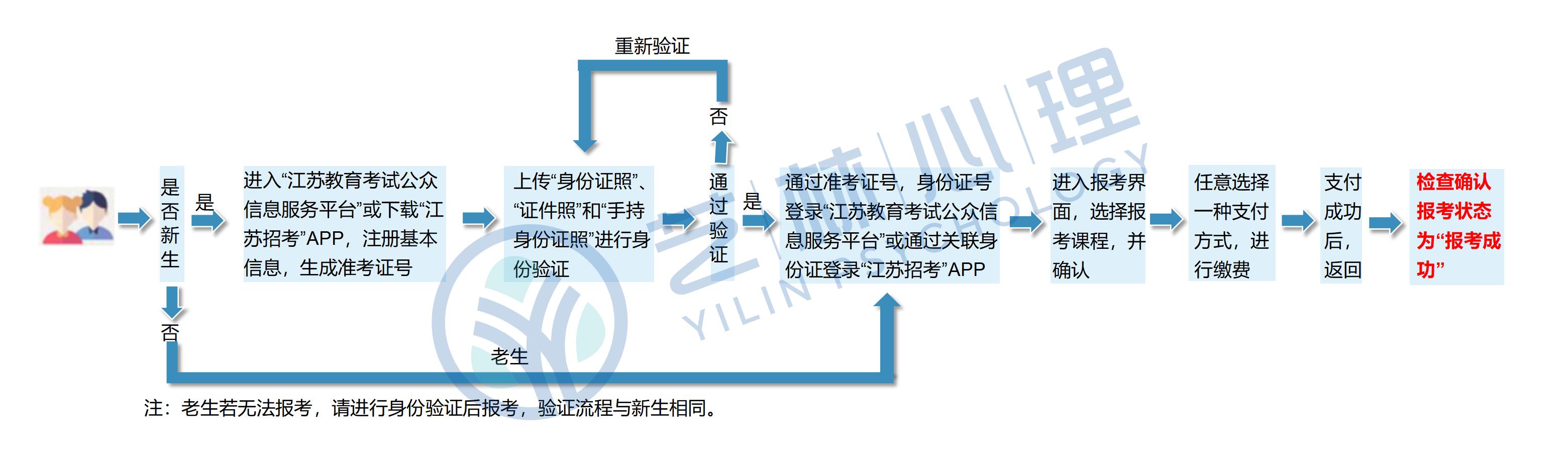南京师范大学心理健康教育(本科)自考指南