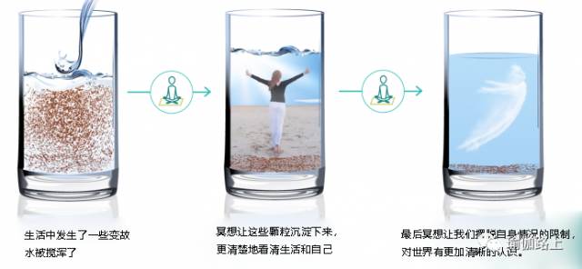 练瑜伽的冥想是什么,练瑜伽为什么要冥想