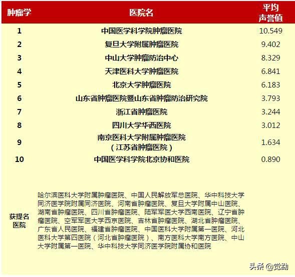 济南市肿瘤医院是三甲吗,山东肿瘤医院西院区地址