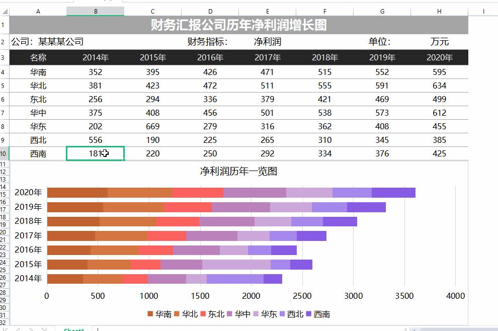 花了3天的时间，整理了一份189套财务分析Excel模板，无偿分享
