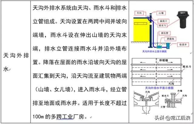 建筑消防给水识图总结,住宅消防给排水图纸讲解
