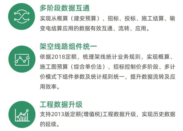 18定额,定额一般用什么软件