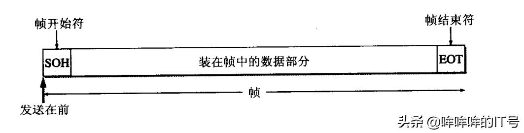 ppp协议的两个子协议,ppp协议提高利用率