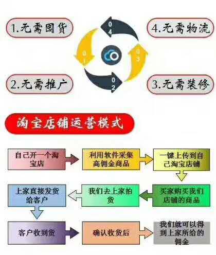 做什么生意不要网上货源,做什么生意不用找货源