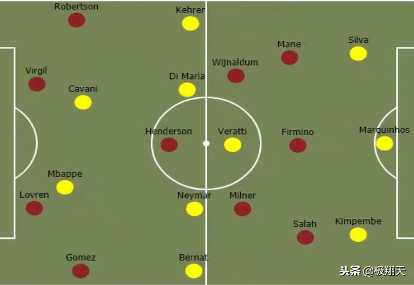 切尔西利物浦赛后图赫尔,巴黎对阵波尔多内马尔任意球