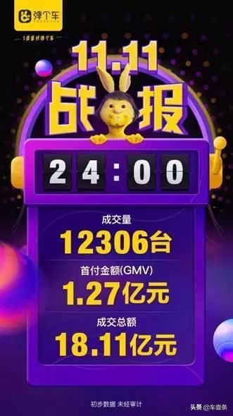 深度·调查丨一成首付买个车？融资租赁套路多｜车壹条