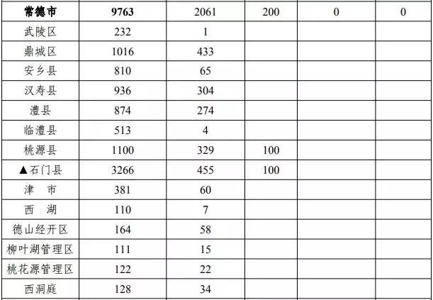 中央财政局的专项扶贫资金300万,湖南获得国家多少扶贫资金