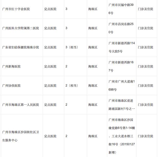 广州孕妇如何办理生育定点？