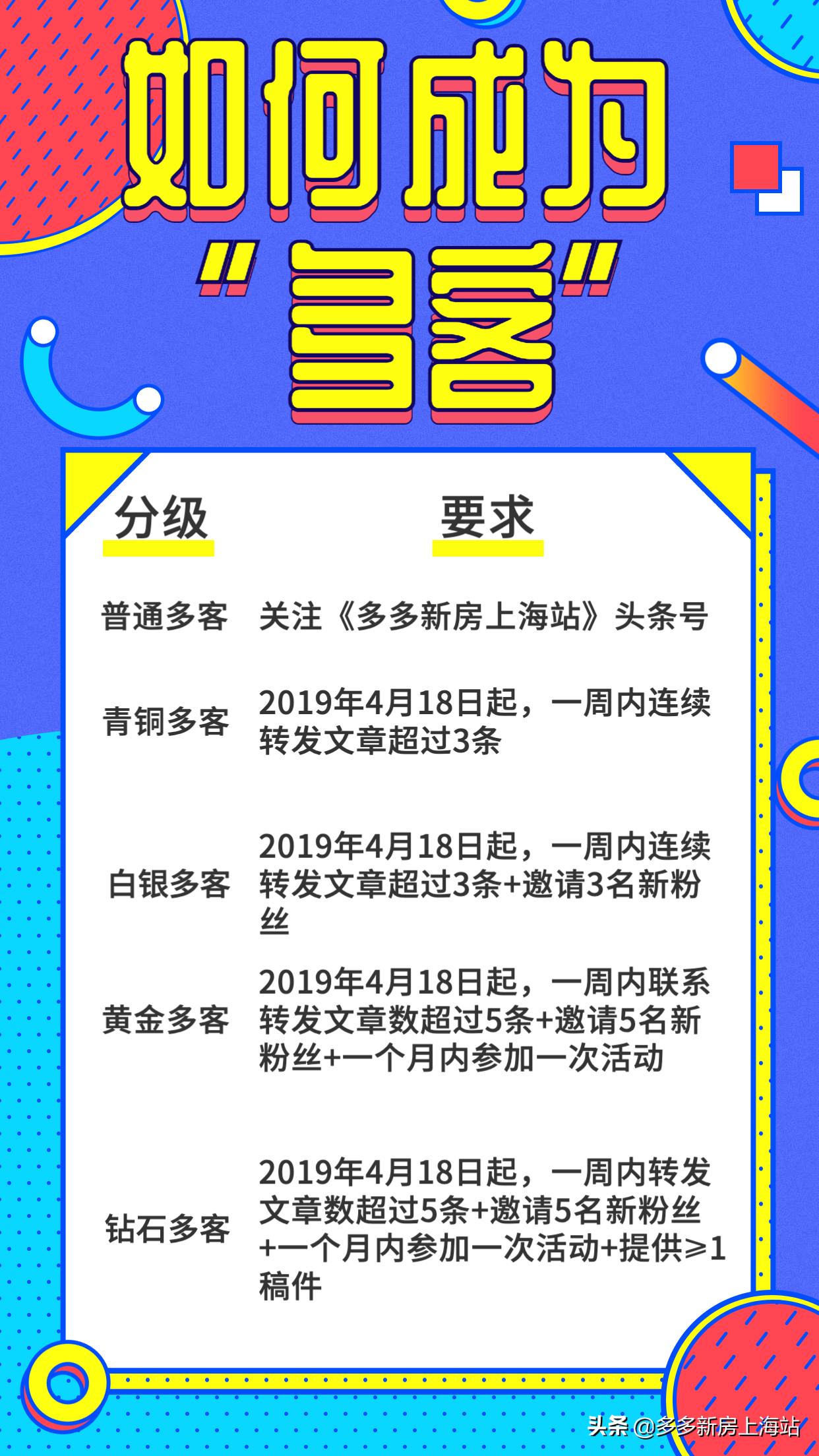 成为“多客”领福利啦！多多新房上海站粉丝福利大揭秘！
