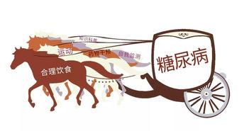 妊娠期糖尿病在家监测血糖标准,妊娠期糖尿病怎么监控血糖