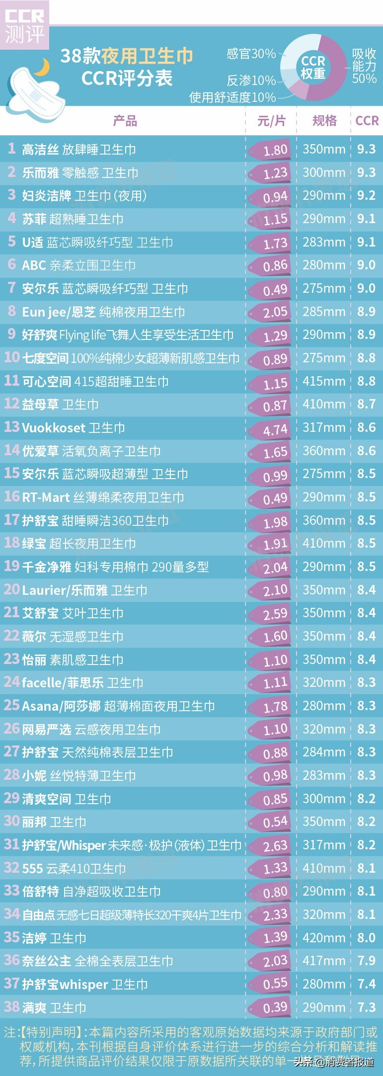 7度空间卫生巾优雅系列测评,七度空间羽柔零感卫生巾测评