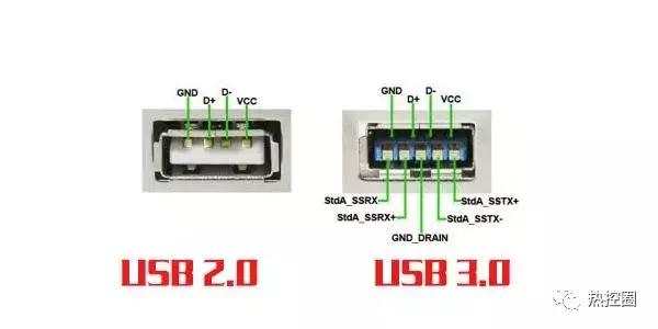 各种计算机的物理接口,物理接口和逻辑接口