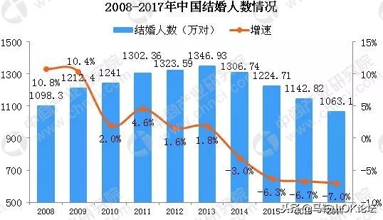 平均初婚年龄2019,平均初婚年龄安徽