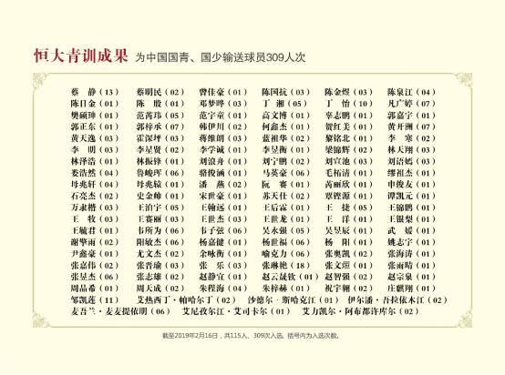 恒大青训世界第一名单,恒大西班牙分校的实力