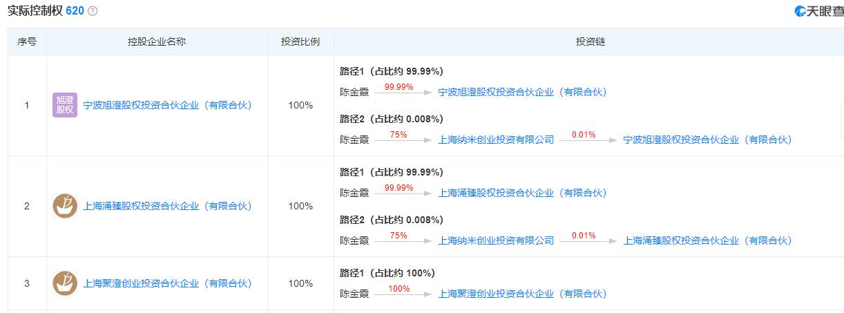 上海涌金集团董事长陈金霞,涌金系掌门人陈金霞是哪里人