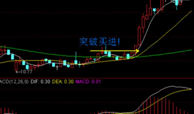 macd深度解析与选股攻略,macd趋势线秘密技巧