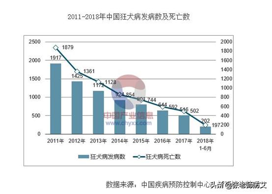 世界卫生组织2018年狂犬病指南,世界卫生组织官宣狂犬病潜伏期