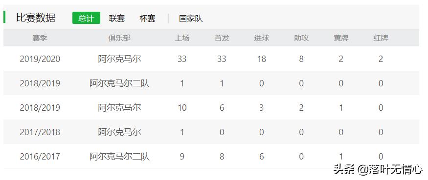 回顾阿扎尔的职业生涯,荷兰前锋博阿杜
