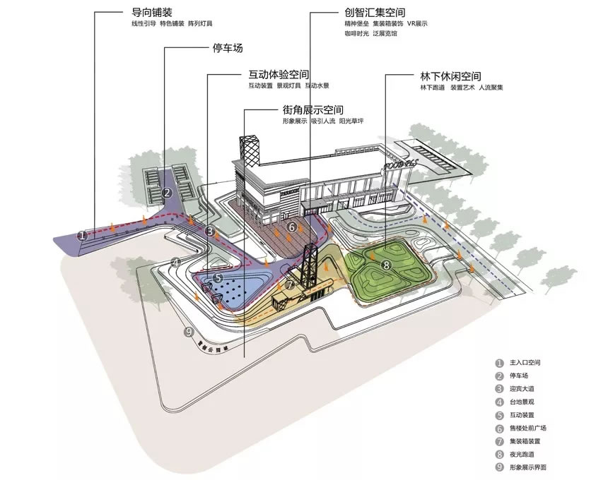 北京首创公园,北京市首创公园城