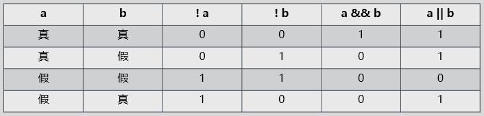 NOIP信奥入门初阶第4课