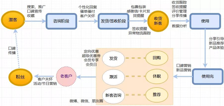 拼多多店铺关注券老客复购怎么办,拼多多购物要复购怎样查历史