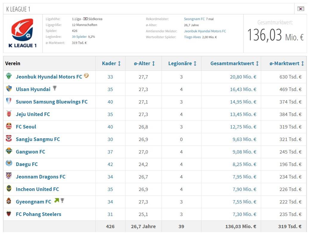 中超球队身价和球员身价排行榜,打铁还需自身硬对标先进找差距