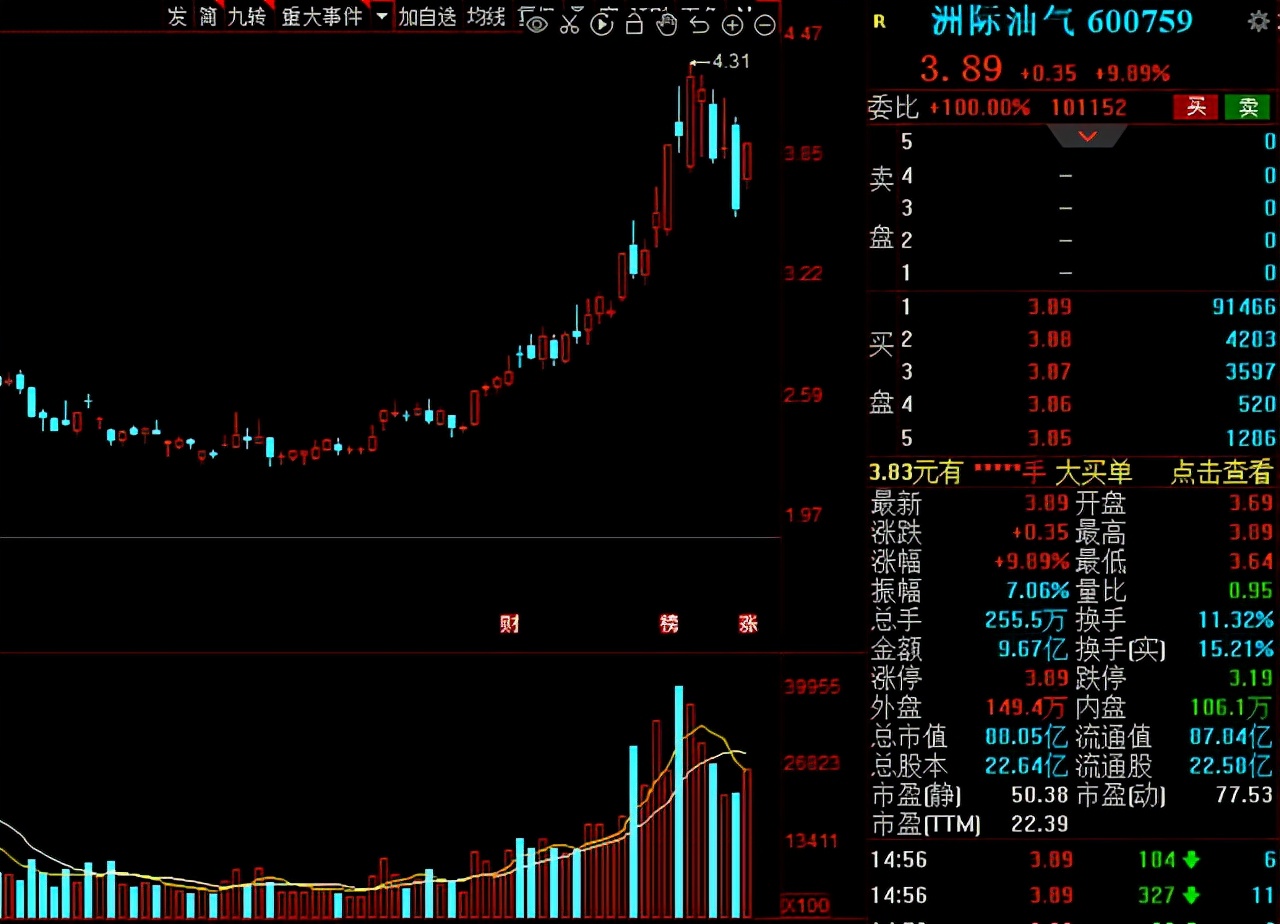 关于天然气的强势股,天然气供应过剩价格持续低迷