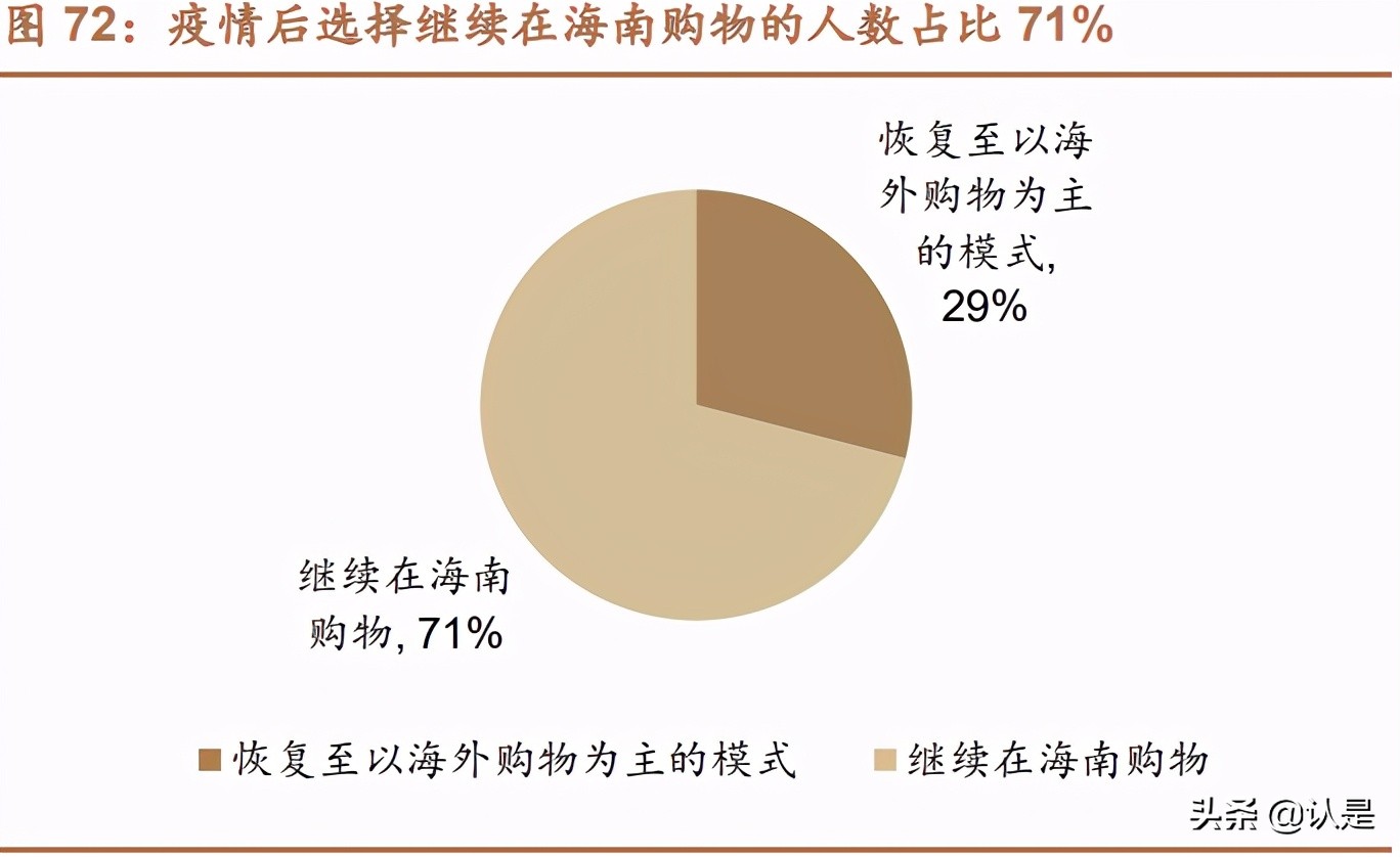免税行业深度报告,中国免税行业深度调研