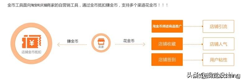 淘金币流量怎么获取,学会借力思维去赚钱